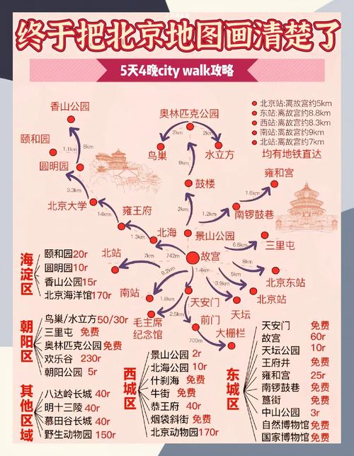 北京旅游攻略5日自由行攻略
