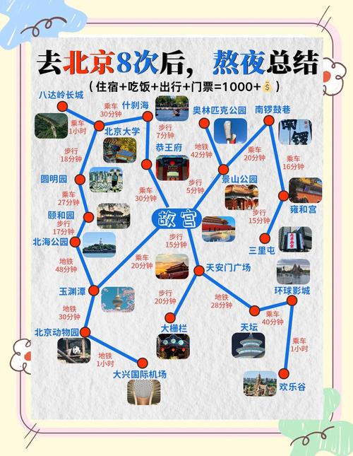 旅游攻略北京五天攻略自由行