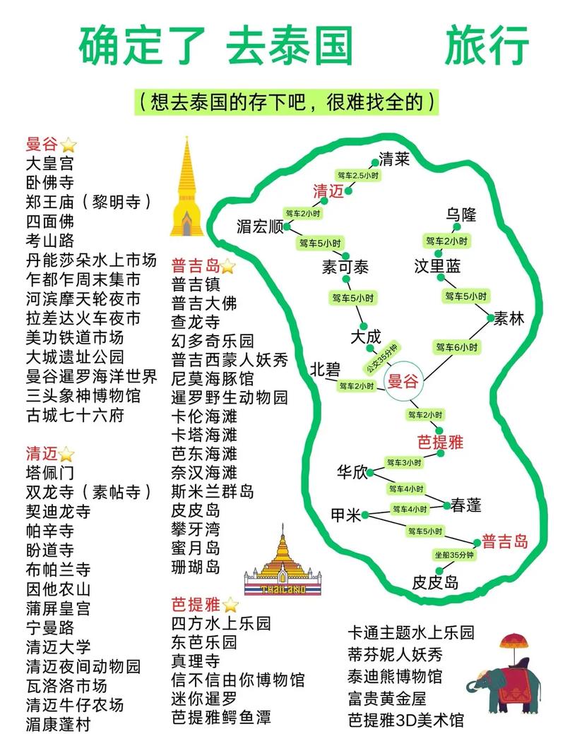 泰国旅游攻略自由行路线推荐