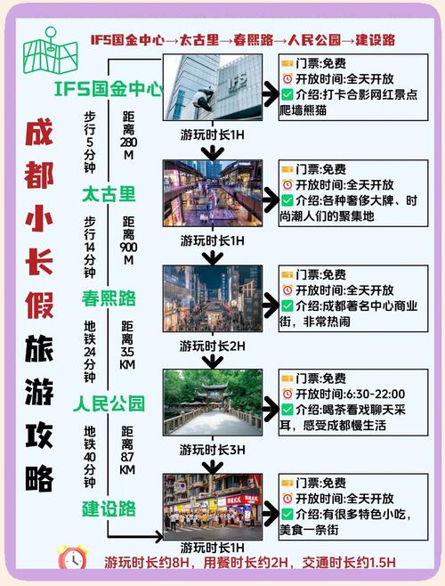 去成都旅游攻略和费用是多少