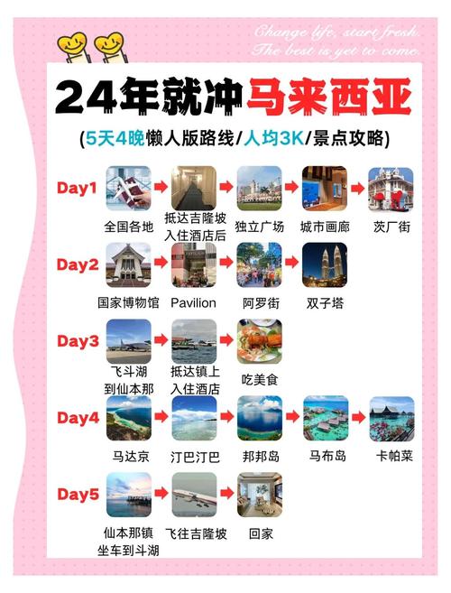 马来西亚旅游攻略自由行攻略