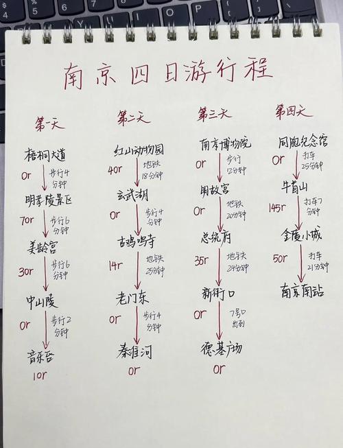南京旅游攻略自由行路线推荐