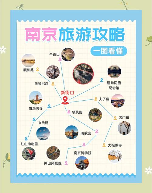 南京旅游攻略自由行路线推荐