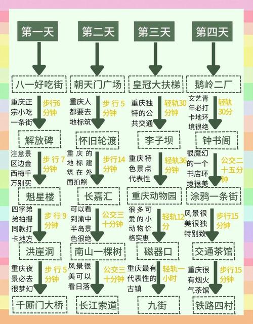 重庆旅游攻略4天自由行攻略