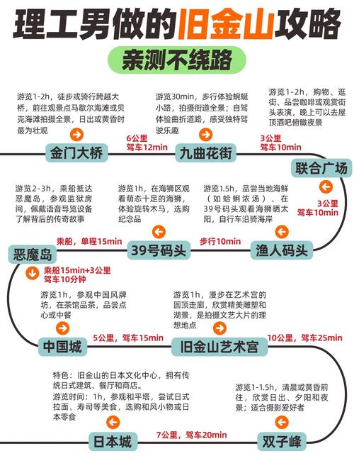 旧金山outlets攻略