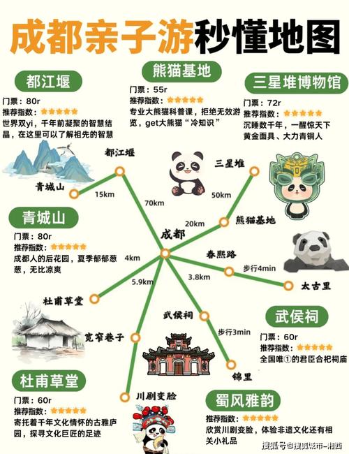 成都旅游攻略五日游多少钱