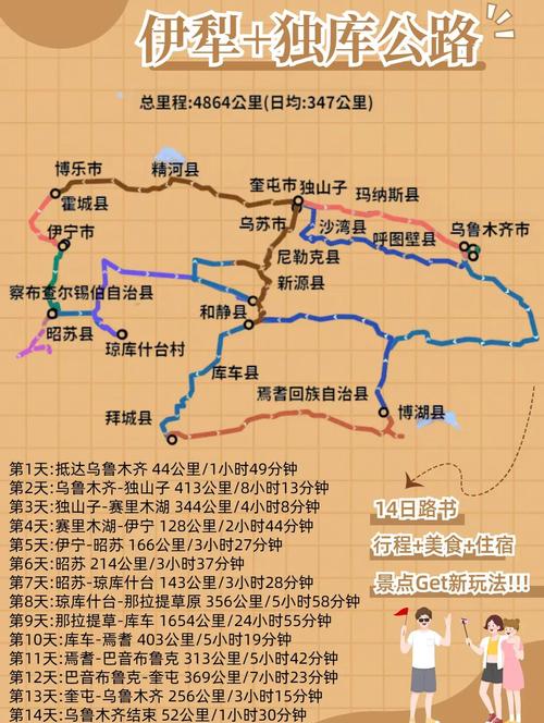 独库公路自驾游攻略路线图