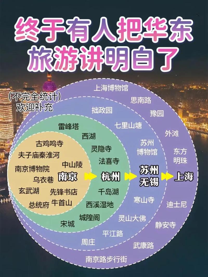 南京出发华东五市旅游攻略