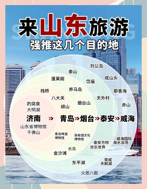 山东免费旅游景点大全景点排名