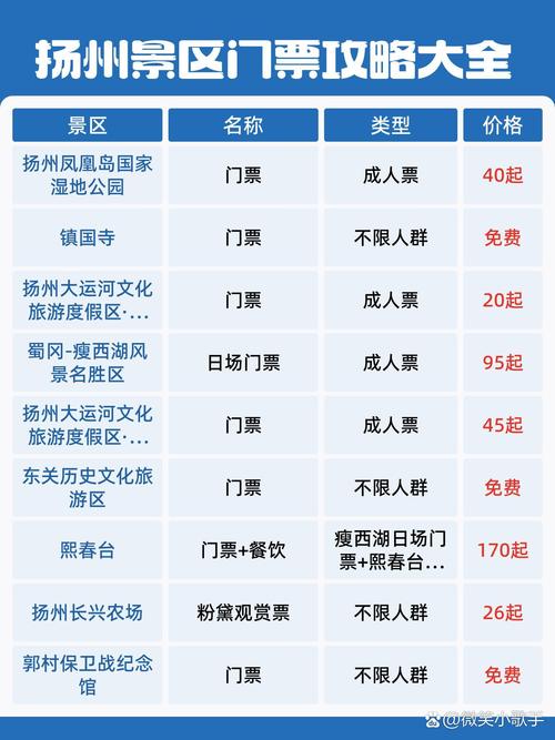 江苏扬州旅游景点大全景点排名