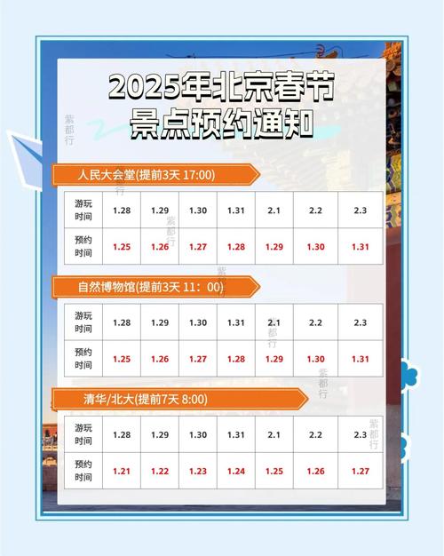 2025春节北京旅游攻略