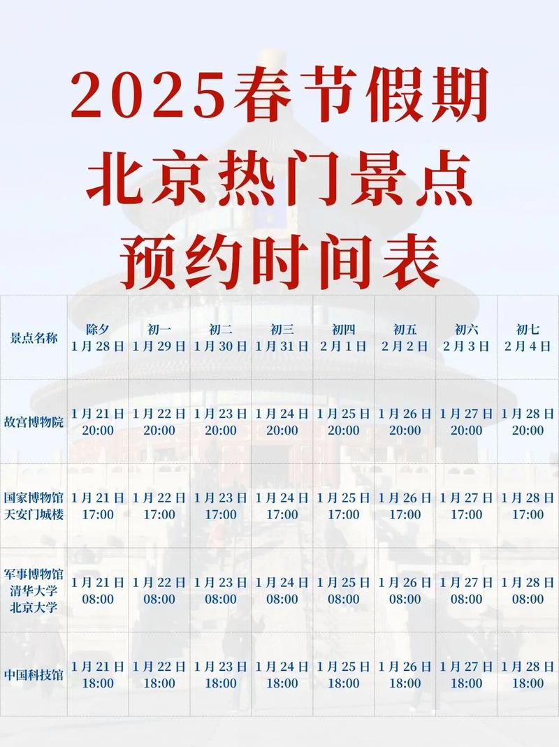 2025春节北京旅游攻略