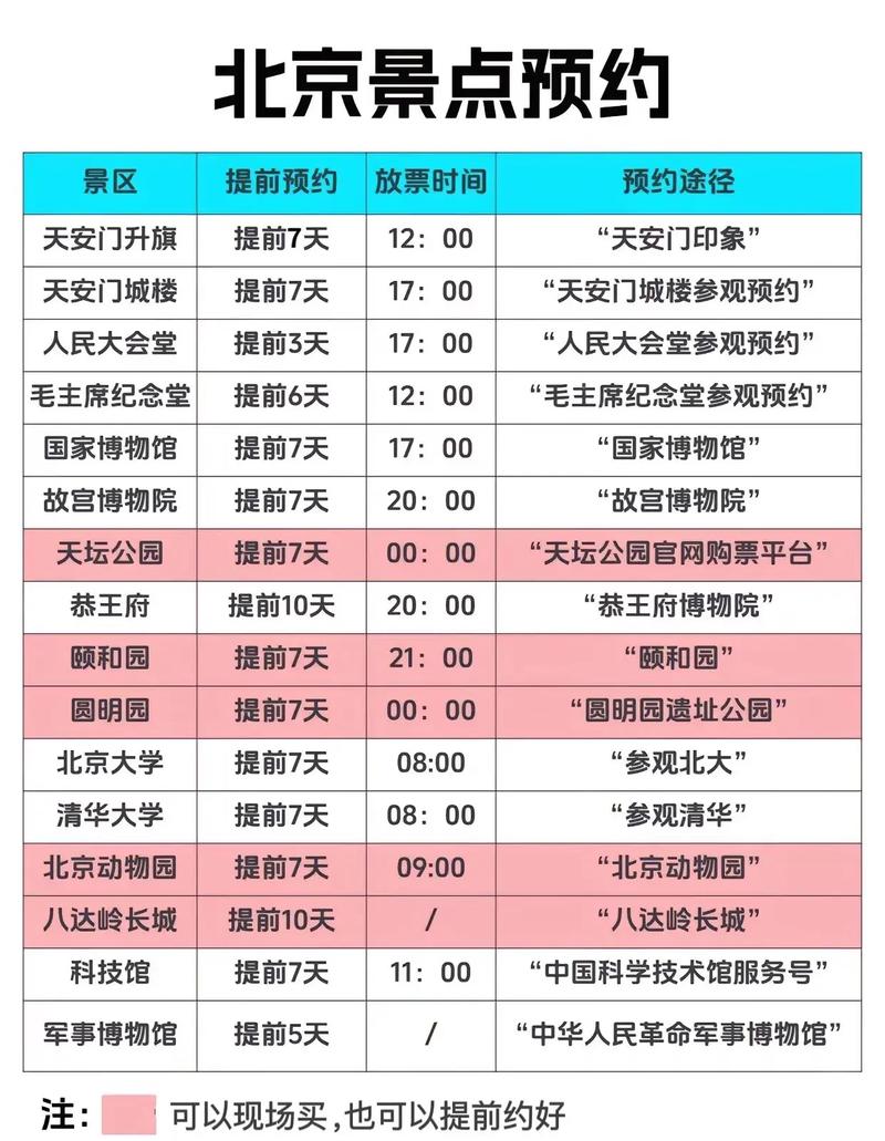 2025春节北京旅游攻略