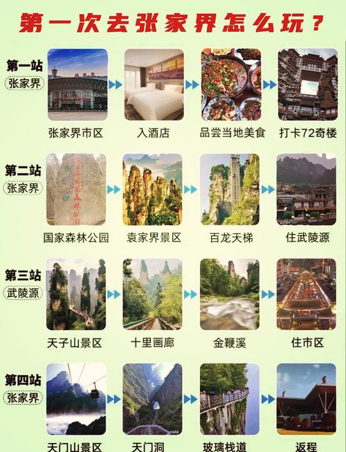 凤凰古城张家界自由行攻略