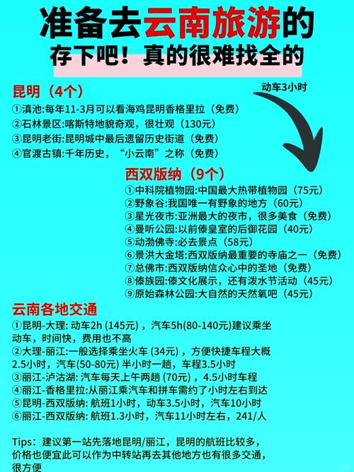 昆明到西双版纳自驾游攻略