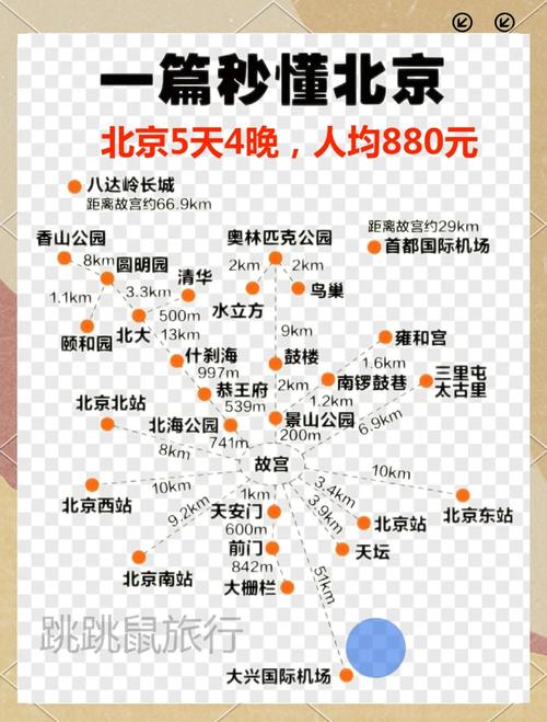北京旅游攻略及费用多少钱