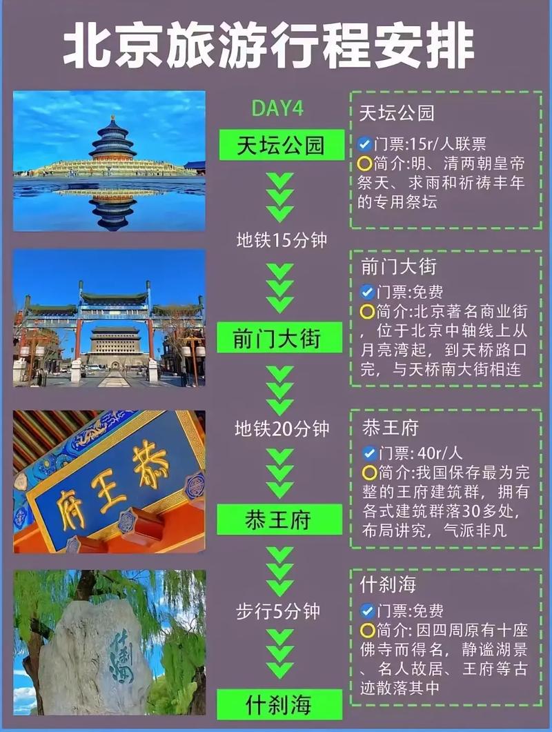 北京旅游攻略及费用多少钱