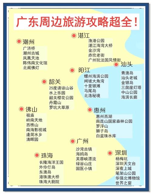 广东旅游景点大全自驾车旅游