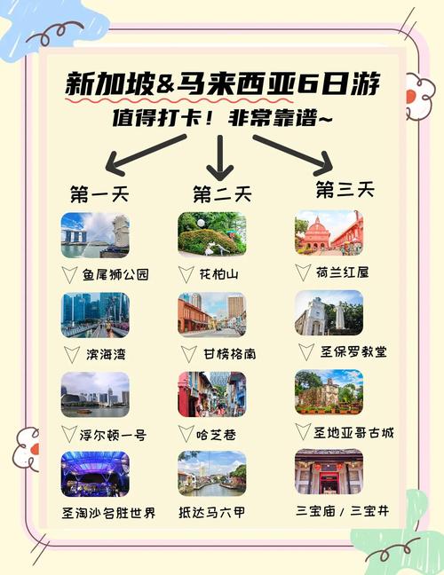 新加坡马来西亚自由行攻略