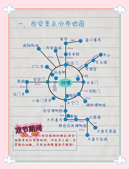 陕西西安旅游景点一日游线路