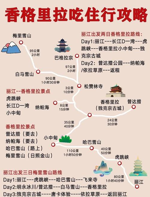 大理丽江香格里拉旅游攻略
