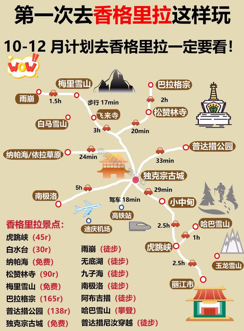 丽江大理香格里拉旅游攻略