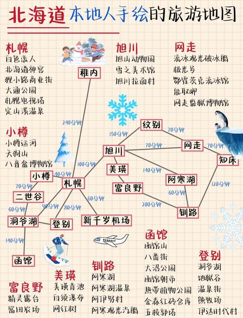 北海道旅游攻略自由行攻略
