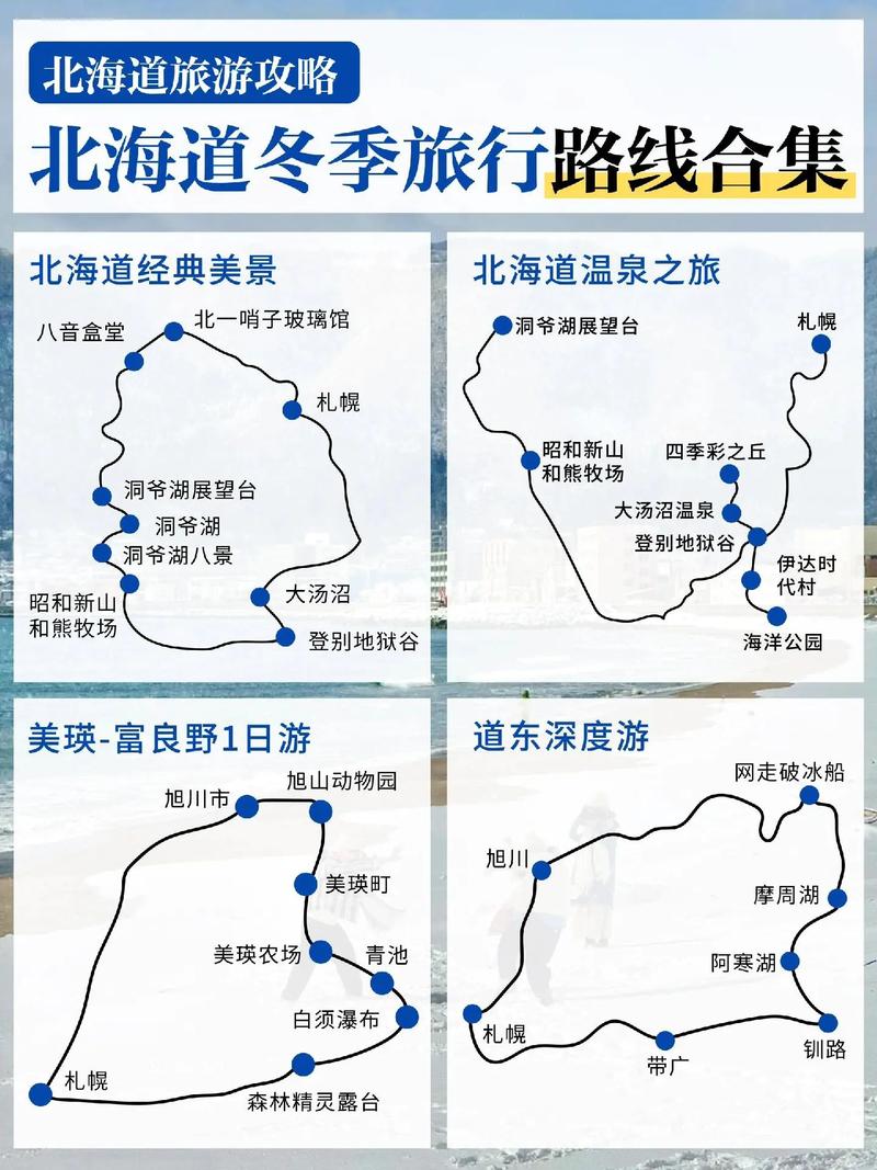 北海道旅游攻略自由行攻略