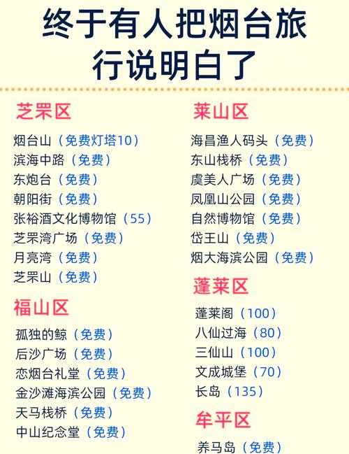 山东烟台旅游景点大全排名榜