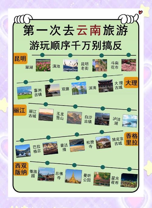 云南旅游攻略云南旅游攻略