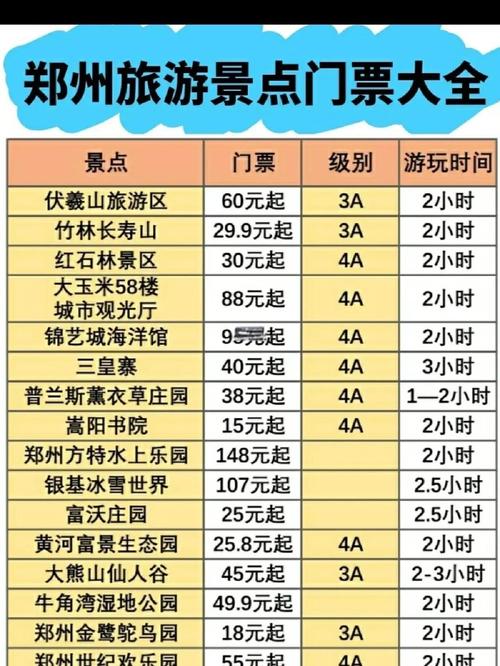 河南旅游景点大全景点排名榜