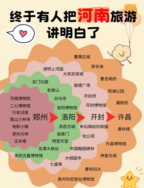 河南旅游景点大全景点排名榜