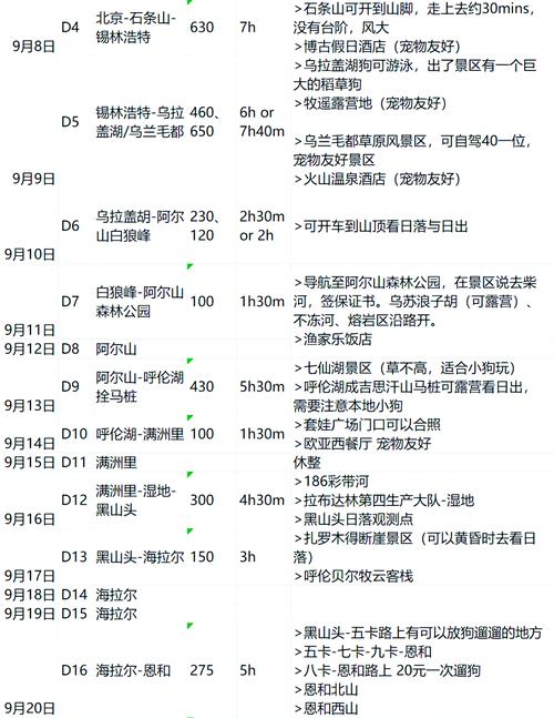 东北331国道自驾游攻略