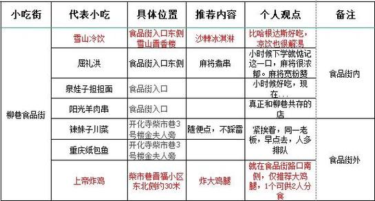 山西柳巷特色美食攻略