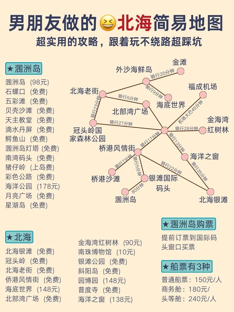 北海涠洲岛旅游攻略自由行