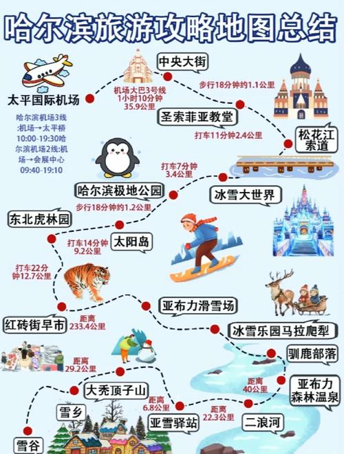 哈尔滨旅游攻略自由行攻略