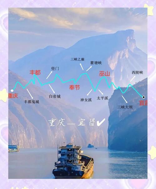重庆宜昌三峡游轮旅游攻略