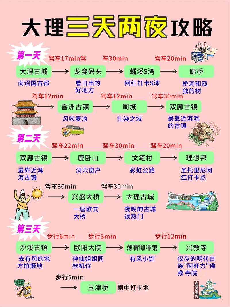 大理旅游攻略必去景点推荐