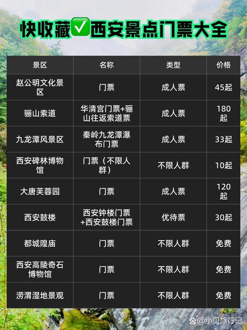 西安旅游景点大全及门票价格