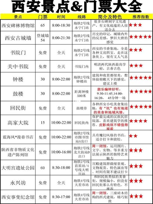 西安旅游景点大全及门票价格