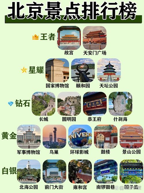 北京好玩的的旅游景点排行榜