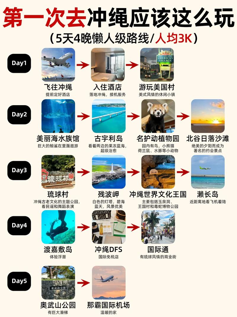 日本冲绳旅游攻略自由行