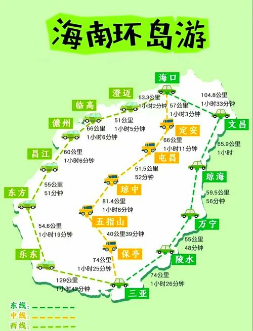 自驾海南旅游攻略及花费