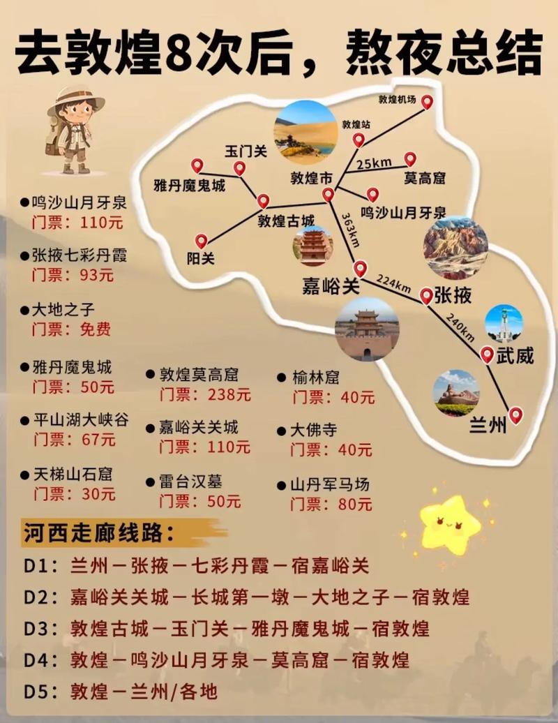 乌鲁木齐到敦煌旅游攻略
