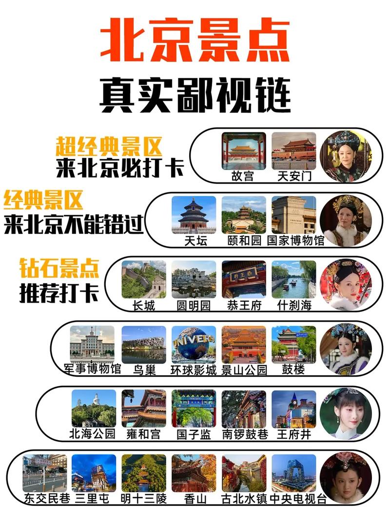 北京自由行攻略2025