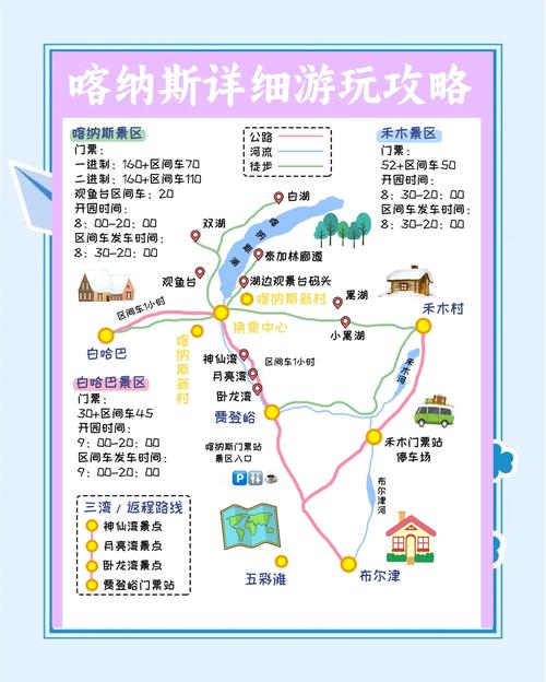 新疆喀纳斯景区旅游攻略