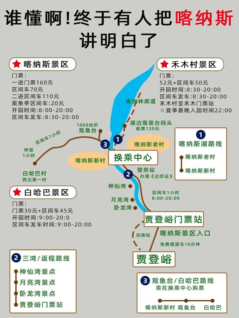 新疆喀纳斯景区旅游攻略