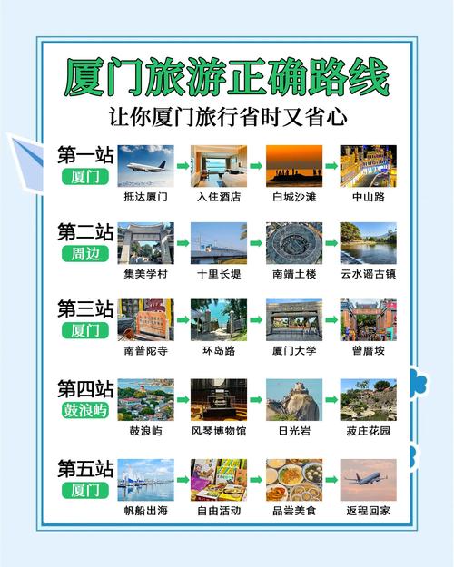 厦门自由行攻略2025