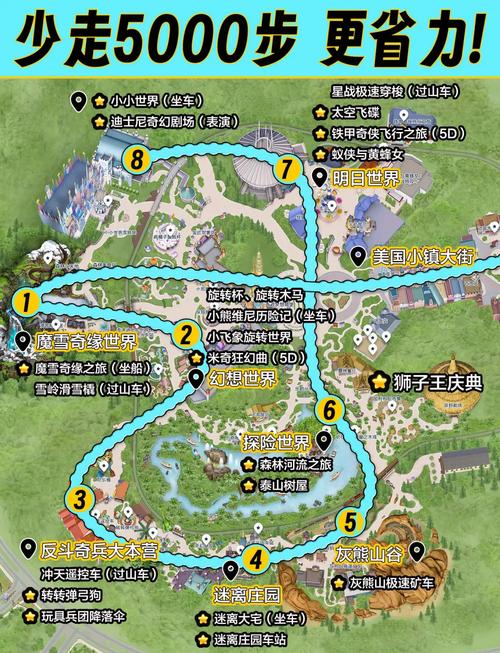 香港迪斯尼攻略2025