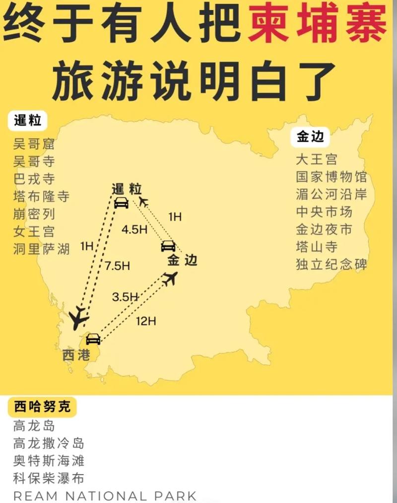 2025柬埔寨旅游攻略
